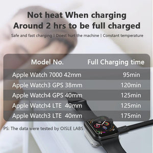 Apple Watch Wireless Magnetic Charger www.technoviena.com
