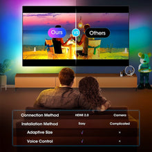 Load image into Gallery viewer, HDMI TV Sync LED Strip Compatible Alexa Google Home Music Sync www.technoviena.com
