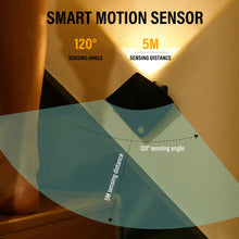 Cargue la imagen en el visor de la galería, Wireless LED Night Light with Motion Sensor www.technoviena.com
