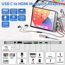 Load image into Gallery viewer, Multifunction Case For iPad With USB C HUB To HDMI www.technoviena.com
